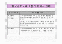 간 호 교 육 레포트-11