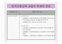간 호 교 육 레포트-12