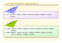 간호사 국가고시 내용 분석 :성인간호학 중심-12