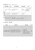 [교육학] 고등사회 수업지도안-법의 이념과 권리, 의무-3