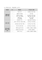 행복한 삶과 교육의 관계-5