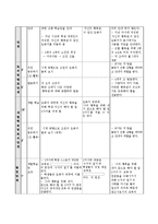 행복한 삶과 교육의 관계-13