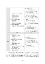 [교육심리] BASA 검사실시와 결과 및 해석-5