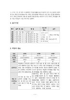[교육심리] BASA 검사실시와 결과 및 해석-6