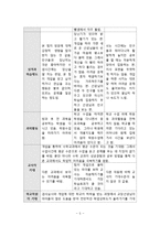 [교육심리] BASA 검사실시와 결과 및 해석-7