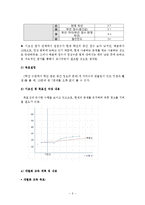 [교육심리] BASA 검사실시와 결과 및 해석-10