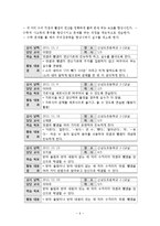 [교육심리] BASA 검사실시와 결과 및 해석-11