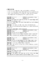 [교육심리] BASA 검사실시와 결과 및 해석-14