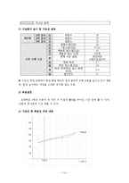 [교육심리] BASA 검사실시와 결과 및 해석-16