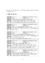 [교육심리] BASA 검사실시와 결과 및 해석-17