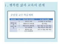 행복한 삶과 교육의 관계-12