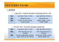 [교육심리] BASA 검사실시와 결과 및 해석-9