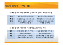 [교육심리] BASA 검사실시와 결과 및 해석-12
