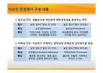 [교육심리] BASA 검사실시와 결과 및 해석-13
