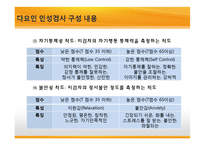 [교육심리] BASA 검사실시와 결과 및 해석-15
