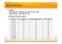 [교육심리] BASA 검사실시와 결과 및 해석-19