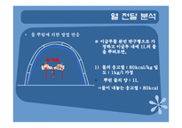 [열역학] 이글루에서의 열전달-8