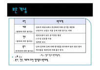 [열역학] 내복의 보온성 연구-8