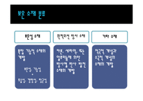 [열역학] 내복의 보온성 연구-10