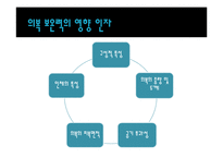 [열역학] 내복의 보온성 연구-14
