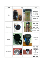 [열역학] 텀블러의 자재와 성능 분석 실험-5