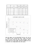 [열역학] 텀블러의 자재와 성능 분석 실험-7