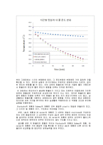 [열역학] 텀블러의 자재와 성능 분석 실험-9