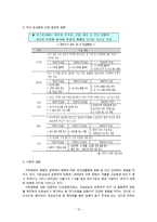 [환경학] 지구온난화 gas의 국제적 통계변화와 미래전망-13