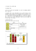 [환경학] 지구온난화 gas의 국제적 통계변화와 미래전망-17