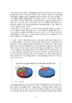 [환경학] 지구온난화 gas의 국제적 통계변화와 미래전망-18