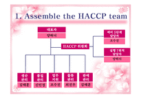 [식품학] 즉석섭취식품의 HACCP-6