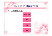 [식품학] 즉석섭취식품의 HACCP-12