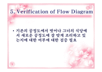 [식품학] 즉석섭취식품의 HACCP-13
