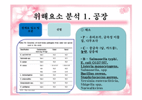 [식품학] 즉석섭취식품의 HACCP-19