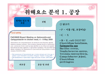 [식품학] 즉석섭취식품의 HACCP-20