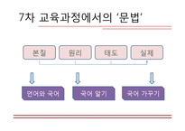 [국어교육] 7차, 2007 개정, 2009 개정 교육과정 문법 교육의 내용-2