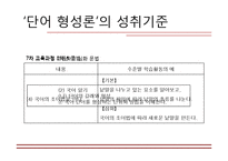 [국어교육] 7차, 2007 개정, 2009 개정 교육과정 문법 교육의 내용-7
