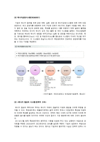 에너지 절감을 위한 노력-15