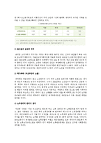 [사회복지] 국민연금보험법 연구 및 분석-4