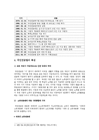 [사회복지] 국민연금보험법 연구 및 분석-6