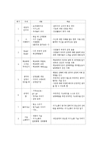 [사회복지] 학교폭력 가해 청소년 치료 집단 프로그램-4