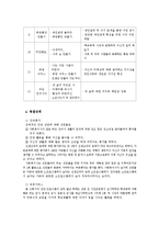 [사회복지] 학교폭력 가해 청소년 치료 집단 프로그램-5