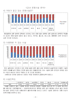 대학생 체력 실태와 체력 증진 방안 조사-8