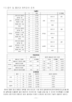 대학생 체력 실태와 체력 증진 방안 조사-11