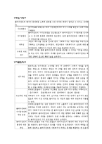 [사회복지] 과제중심모델(task-centered model)이론과 개념 및 한계-5