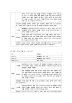 [언론학] 스포츠, 평창 동계올림픽 유치 보도 분석-7