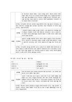 [언론학] 스포츠, 평창 동계올림픽 유치 보도 분석-8