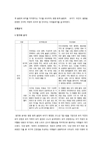 [언론학] 스포츠, 평창 동계올림픽 유치 보도 분석-10