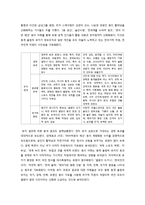 [언론학] 스포츠, 평창 동계올림픽 유치 보도 분석-11