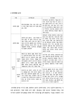 [언론학] 스포츠, 평창 동계올림픽 유치 보도 분석-12